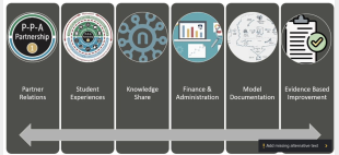 Figure 1. The SCALE Workforce Development Model